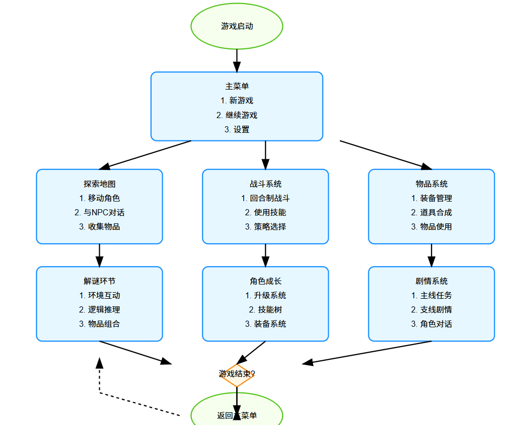 系统交互图